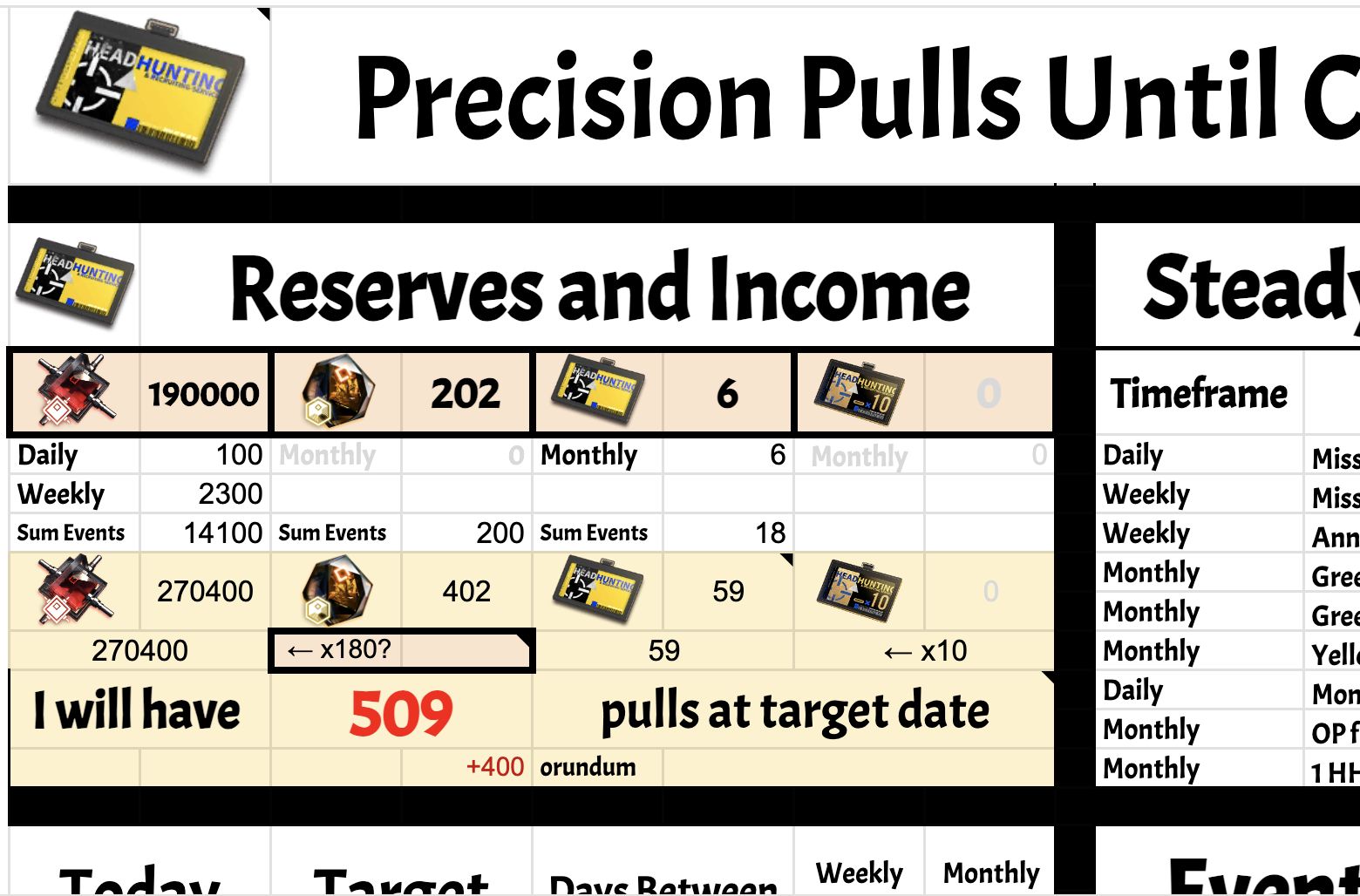 Image of the Precision Pulls Until Calculator sheet